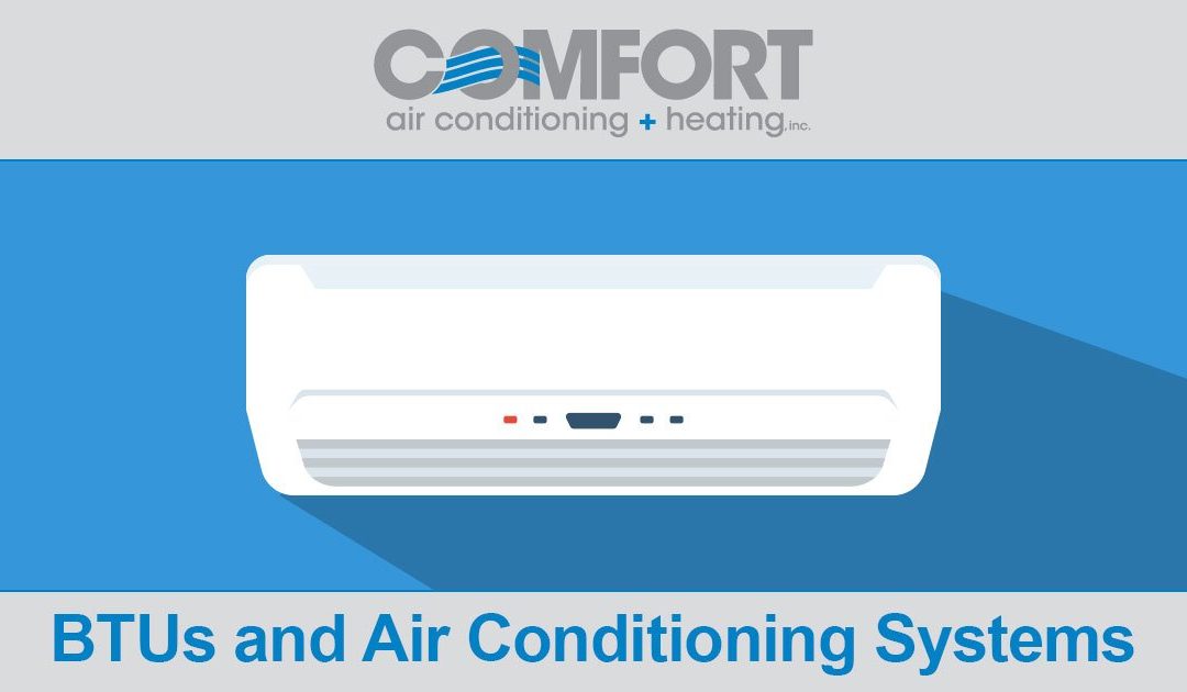 What a BTU Means to Your Air Conditioning System